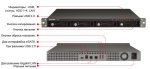   QNAP 1U NAS 4xHDD RAID USB2 (TS-412U)